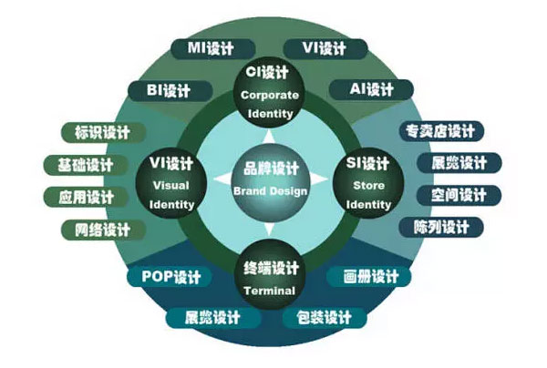 什么樣的企業(yè) 品牌形象需要重塑、升級(jí)